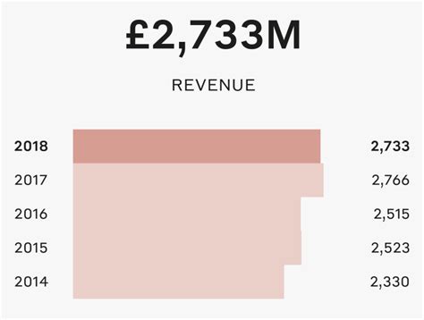 chanel financial statements 2018|Chanel financial report 2023.